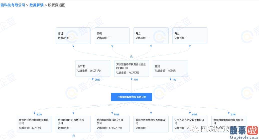 美股招股书投资故事：飙涨至周五的124.09美元