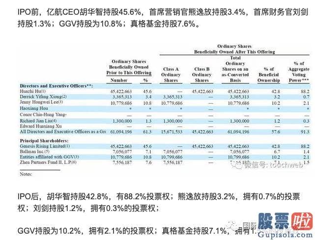 美股招股书投资故事：飙涨至周五的124.09美元