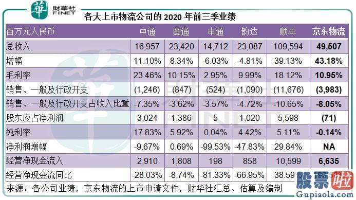 境内投资美股-塑造京东物流的自身品牌形象