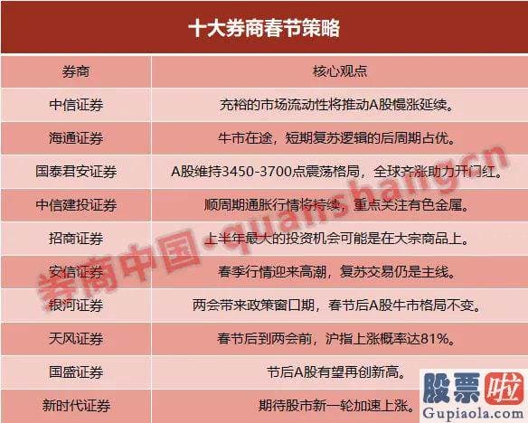 下股票行情大盘分析预测 基金新发规模仍然较高