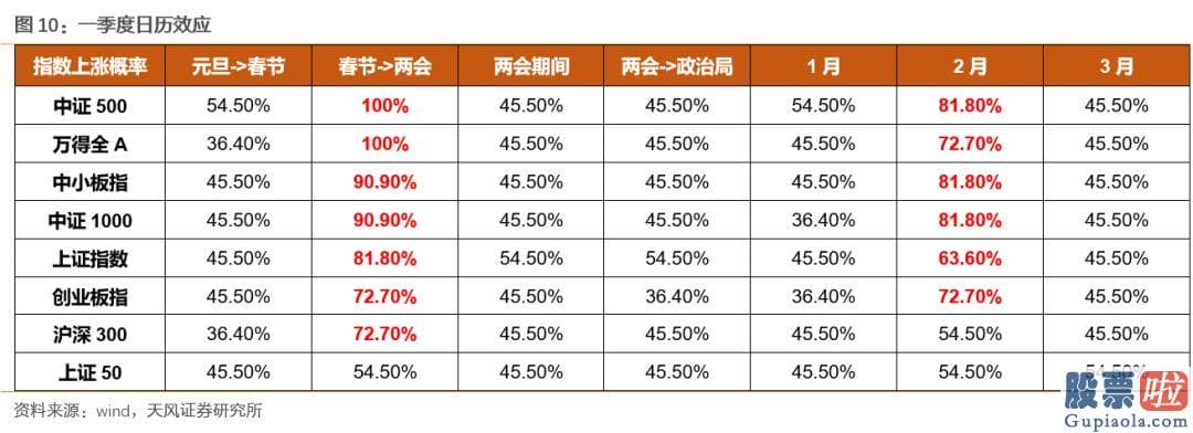 下股票行情大盘分析预测 基金新发规模仍然较高