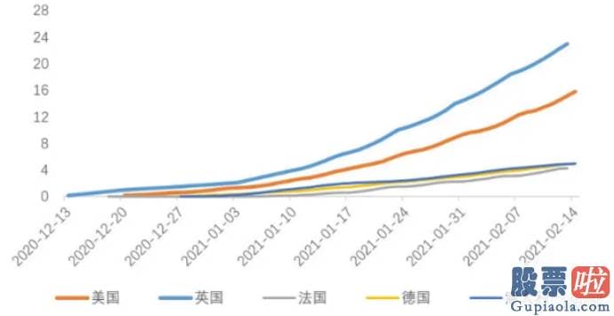 美股投资 交易平台 已经处于近几年的高位水平