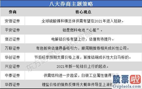 股票行情分析预测数学能力_一是全球钴镍资源分布聚合度高决策了资源可得性本身就是壁垒