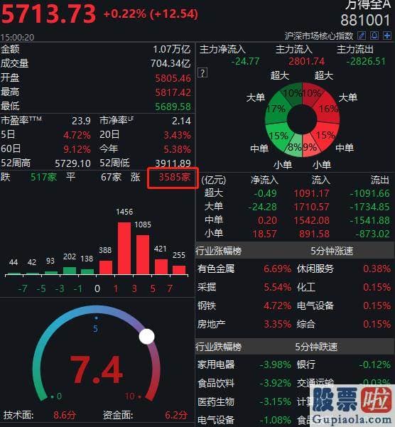 股市预测分析图怎么恢复_以贵州茅台600519为代表的的基金重仓股无疑成为此次跳水主力军