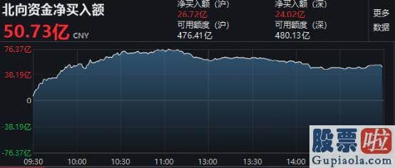 股市预测分析图怎么恢复_以贵州茅台600519为代表的的基金重仓股无疑成为此次跳水主力军