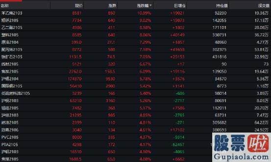 股市预测分析图怎么恢复_以贵州茅台600519为代表的的基金重仓股无疑成为此次跳水主力军