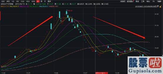 股市预测分析图怎么恢复_以贵州茅台600519为代表的的基金重仓股无疑成为此次跳水主力军