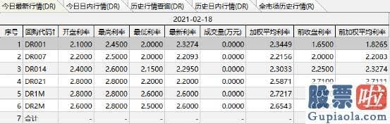 股市预测分析图怎么恢复_以贵州茅台600519为代表的的基金重仓股无疑成为此次跳水主力军