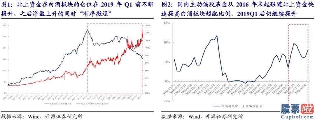 股市预测分析书籍_找到抱团股的特征重大性排序为