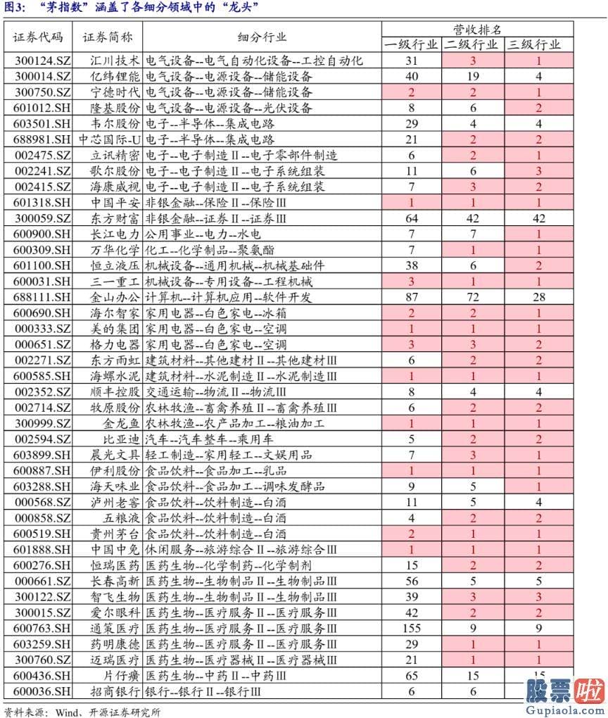 股市预测分析书籍_找到抱团股的特征重大性排序为