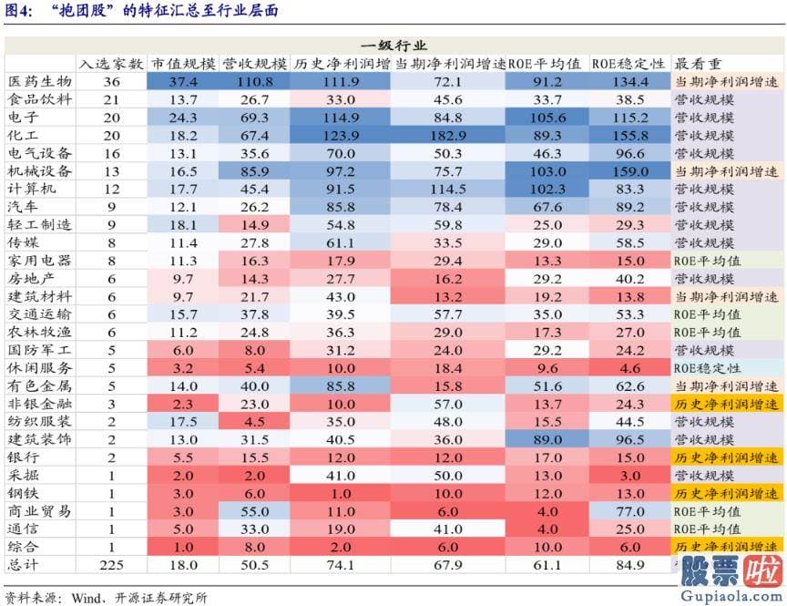 股市预测分析书籍_找到抱团股的特征重大性排序为