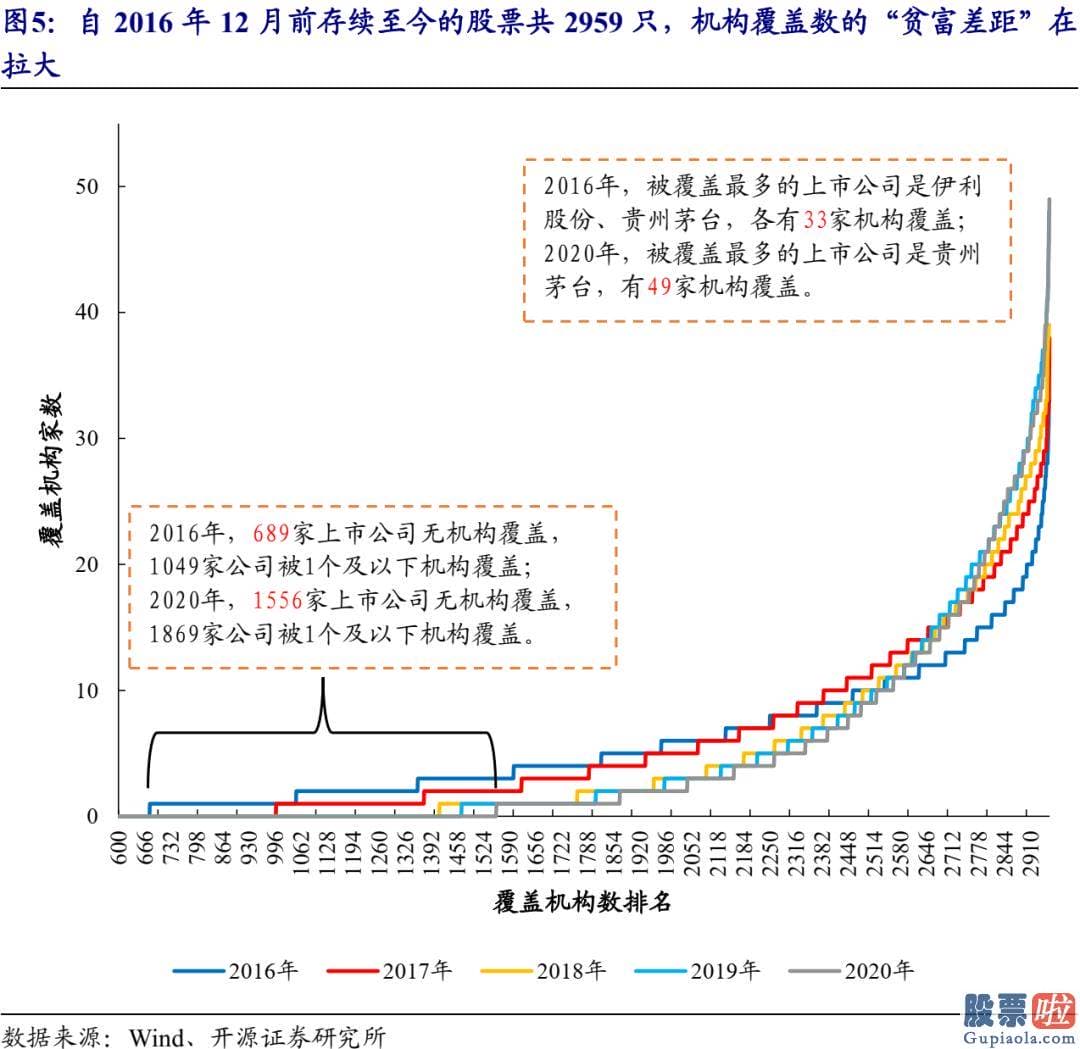 股市预测分析书籍_找到抱团股的特征重大性排序为