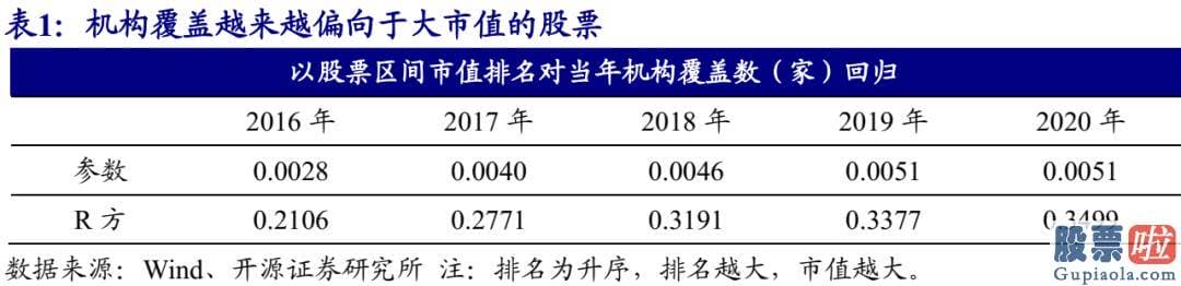 股市预测分析书籍_找到抱团股的特征重大性排序为