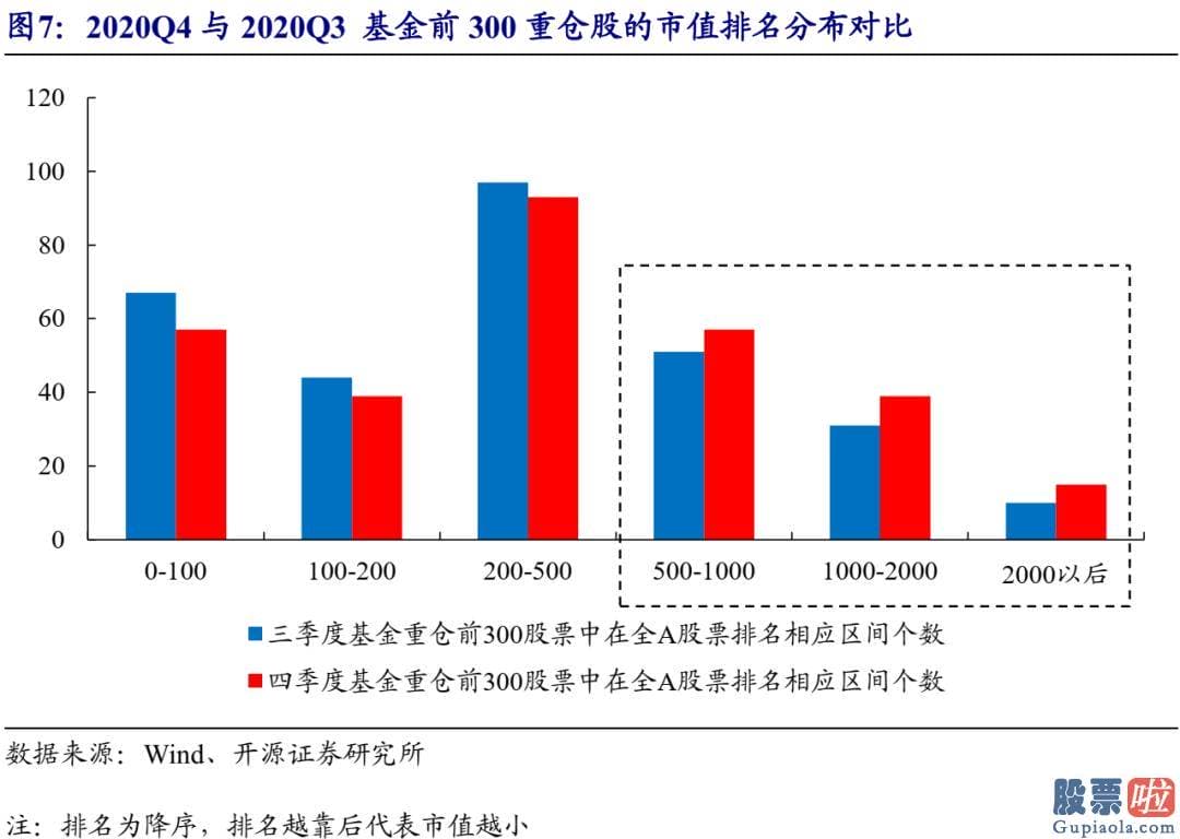 股市预测分析书籍_找到抱团股的特征重大性排序为