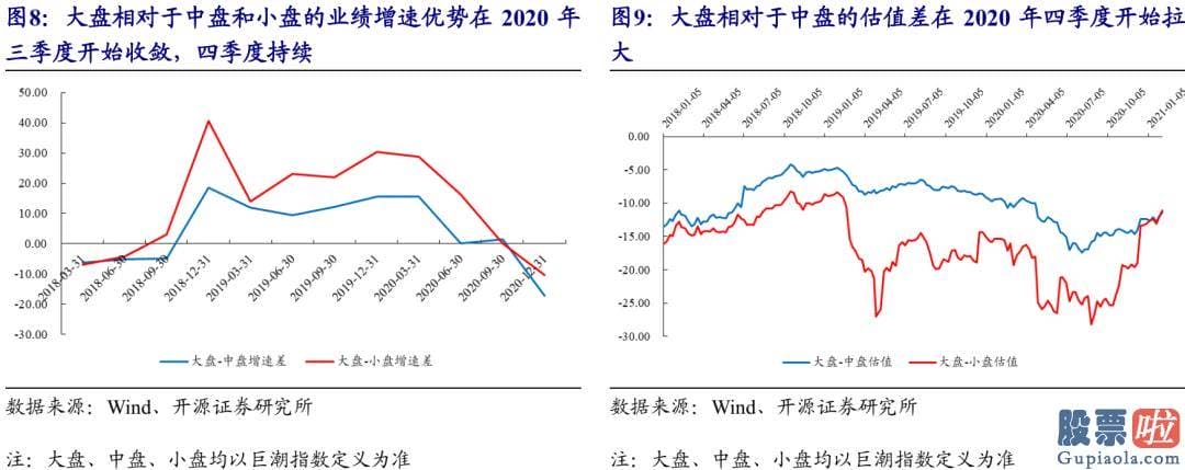 股市预测分析书籍_找到抱团股的特征重大性排序为