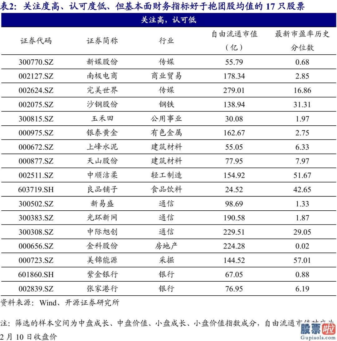 股市预测分析书籍_找到抱团股的特征重大性排序为