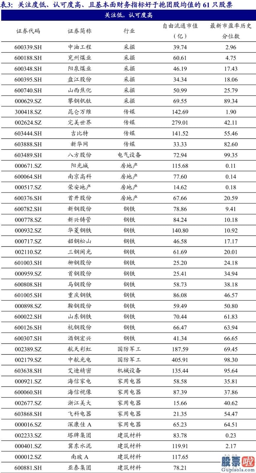 股市预测分析书籍_找到抱团股的特征重大性排序为