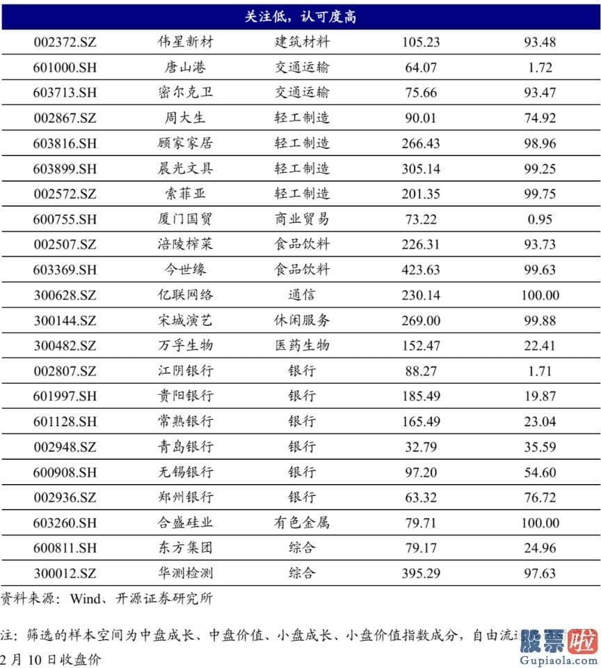 股市预测分析书籍_找到抱团股的特征重大性排序为