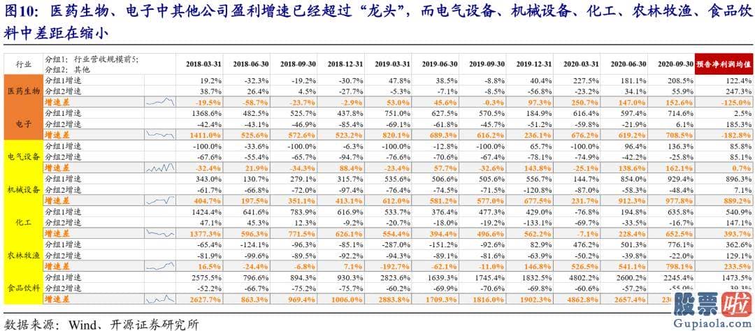 股市预测分析书籍_找到抱团股的特征重大性排序为