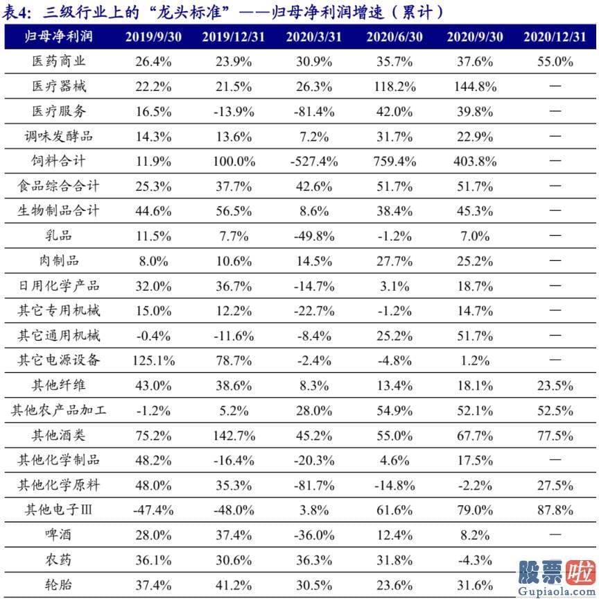 股市预测分析书籍_找到抱团股的特征重大性排序为