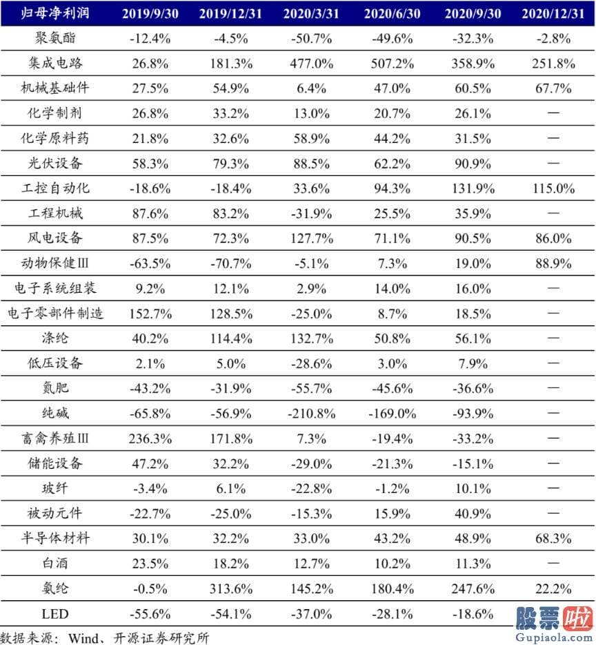 股市预测分析书籍_找到抱团股的特征重大性排序为