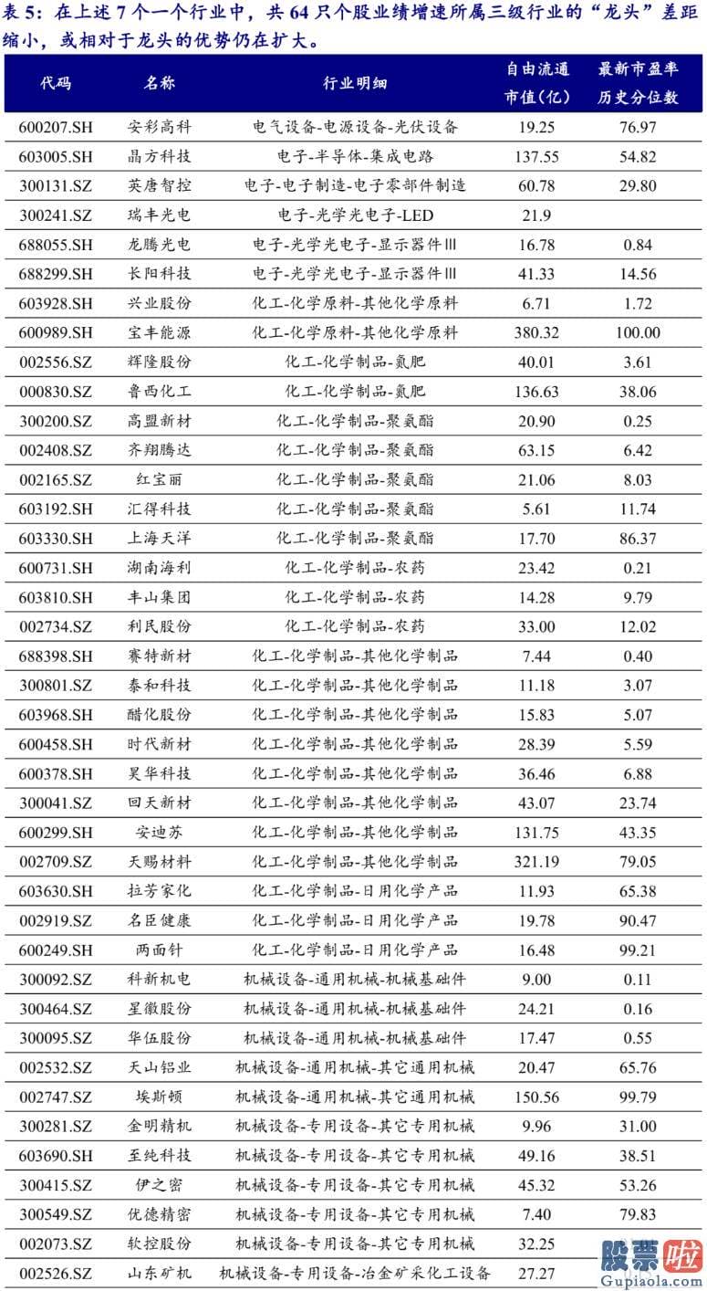 股市预测分析书籍_找到抱团股的特征重大性排序为