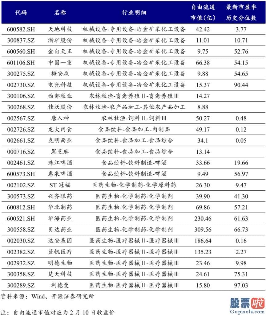 股市预测分析书籍_找到抱团股的特征重大性排序为