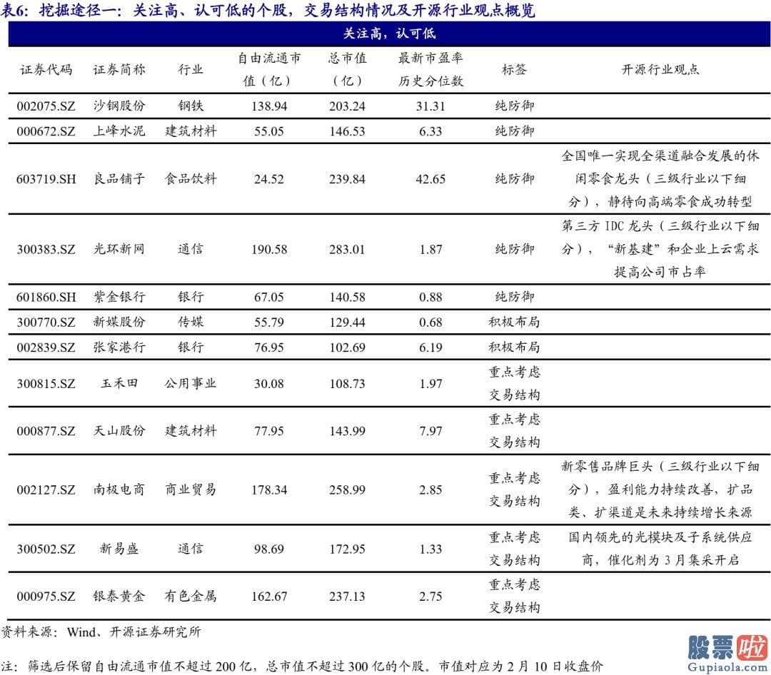 股市预测分析书籍_找到抱团股的特征重大性排序为