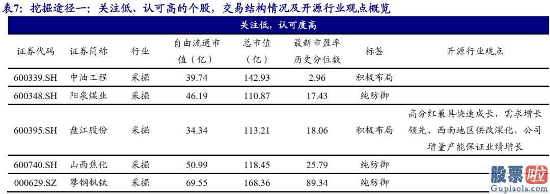 股市预测分析书籍_找到抱团股的特征重大性排序为