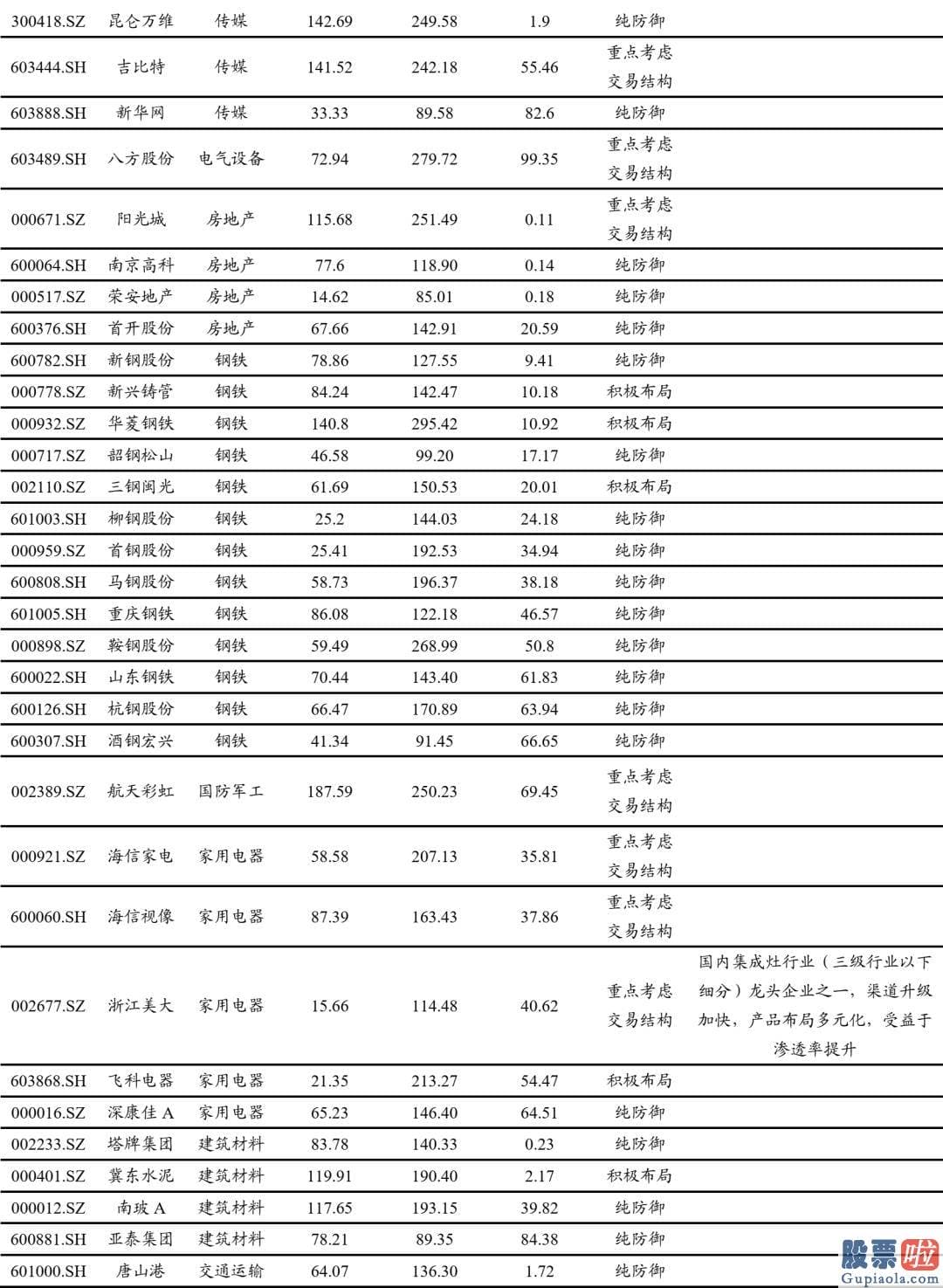 股市预测分析书籍_找到抱团股的特征重大性排序为