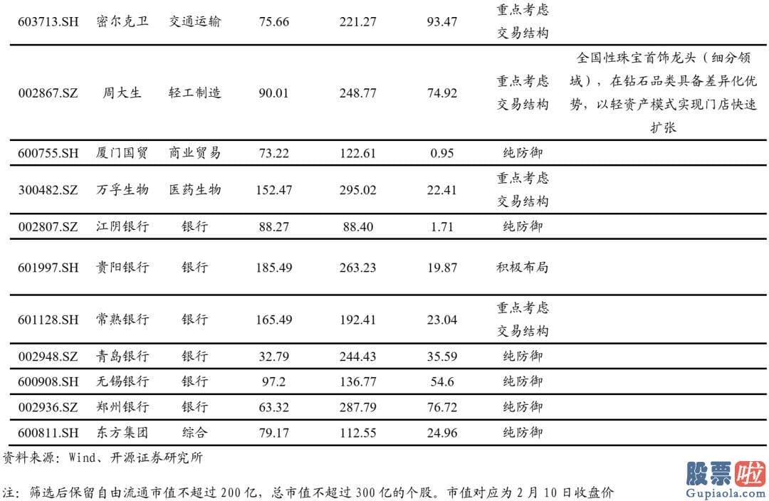 股市预测分析书籍_找到抱团股的特征重大性排序为