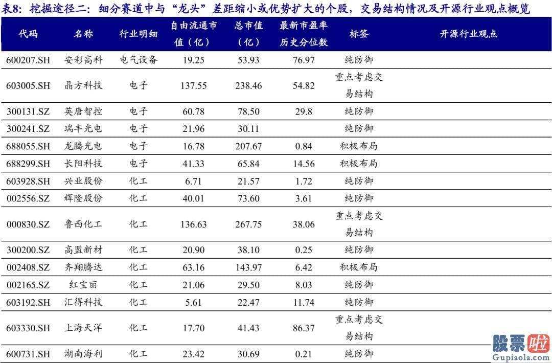 股市预测分析书籍_找到抱团股的特征重大性排序为