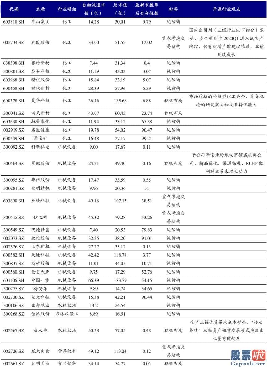 股市预测分析书籍_找到抱团股的特征重大性排序为