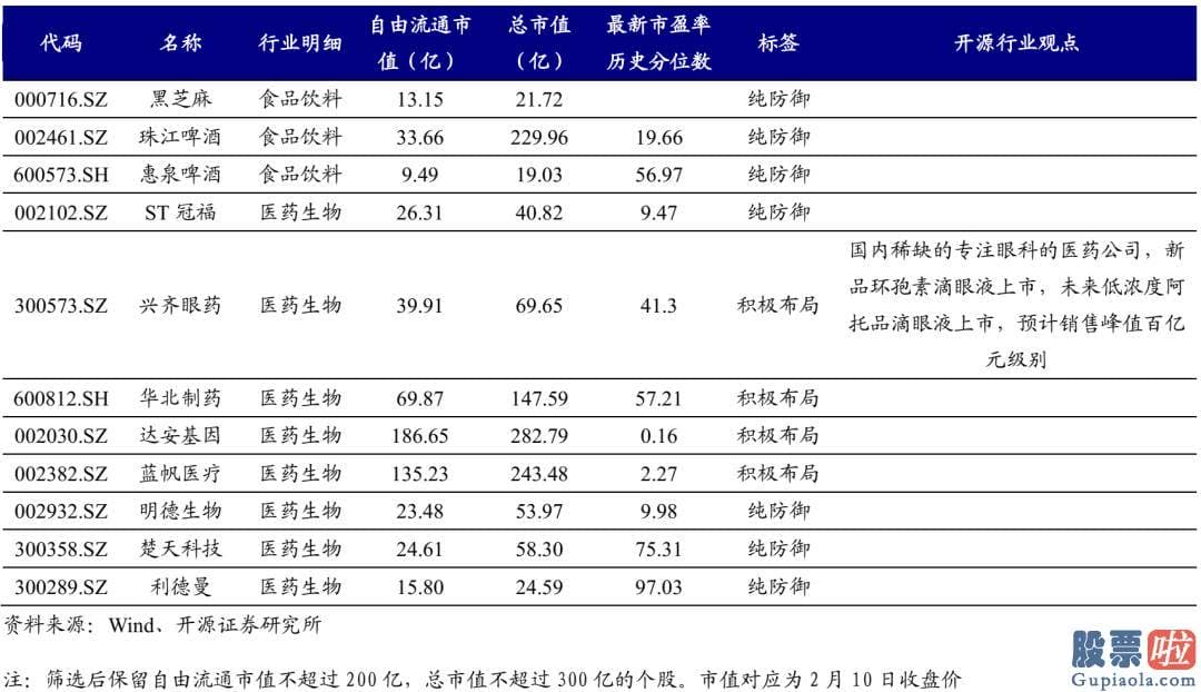 股市预测分析书籍_找到抱团股的特征重大性排序为