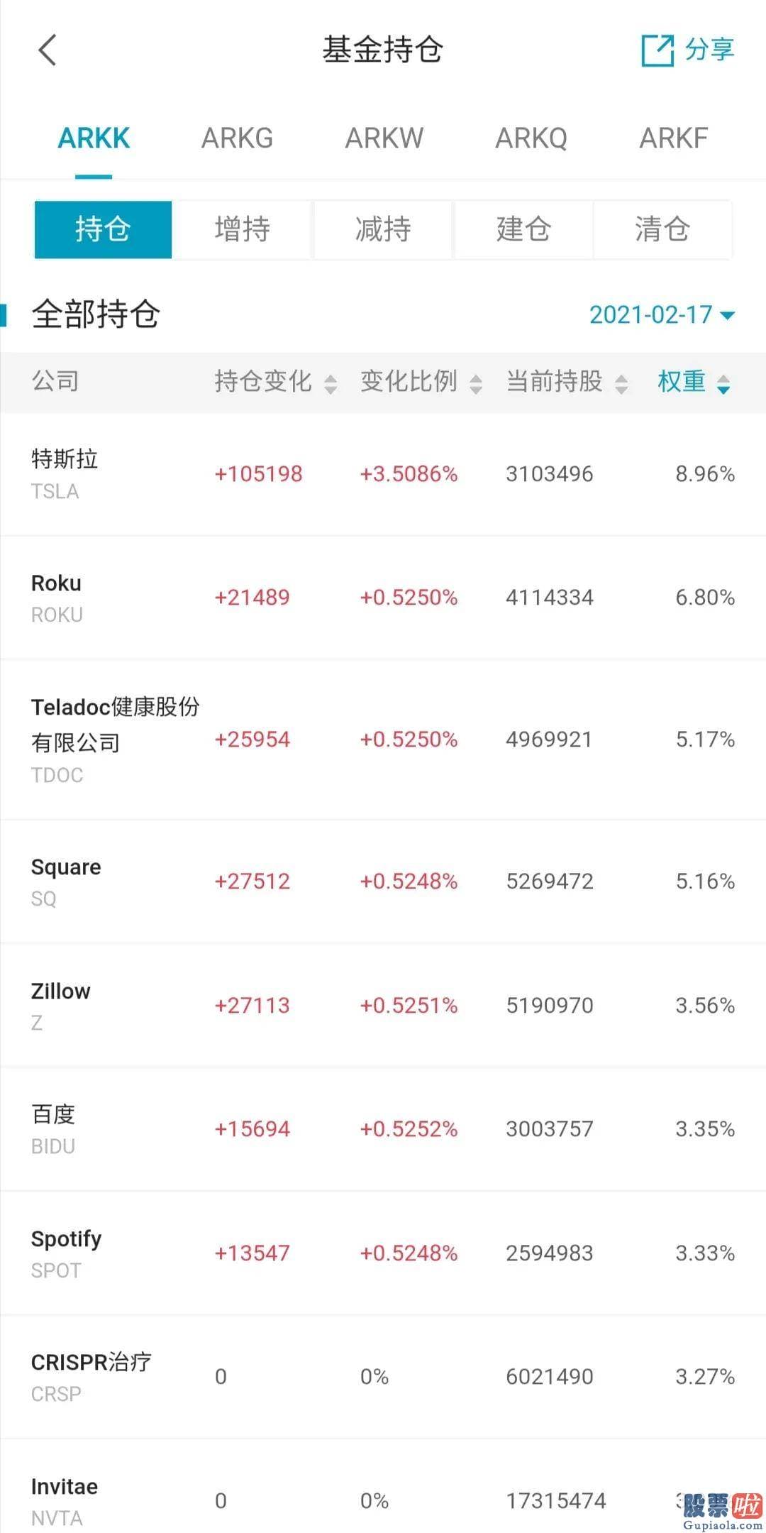 在香港能够投资美股吗 而10年期盈亏平稳通胀预测攀升至7年来最高水平