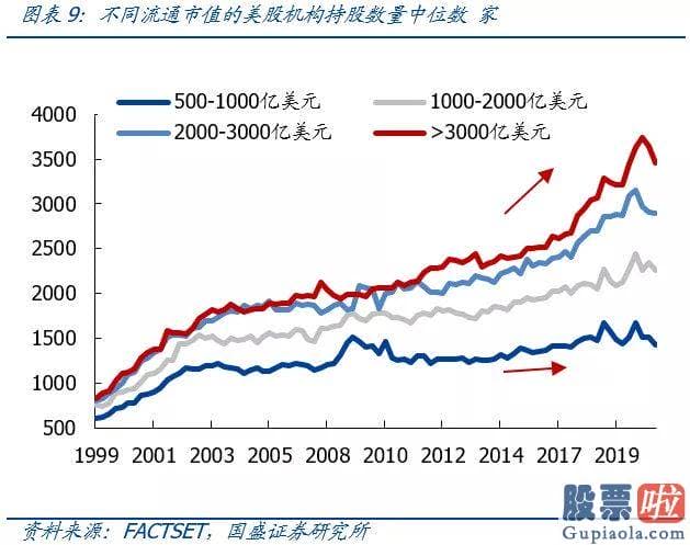 美股投资 注意事项-美股机构投资者前100大重仓股聚合在消费与成长