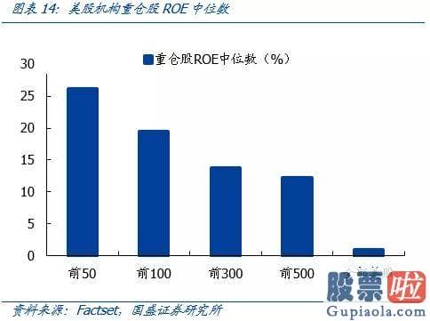 美股投资 注意事项-美股机构投资者前100大重仓股聚合在消费与成长