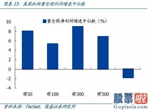 美股投资 注意事项-美股机构投资者前100大重仓股聚合在消费与成长