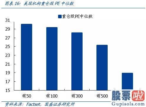 美股投资 注意事项-美股机构投资者前100大重仓股聚合在消费与成长