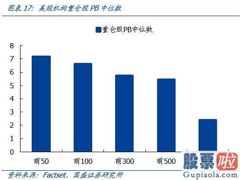 美股投资 注意事项-美股机构投资者前100大重仓股聚合在消费与成长