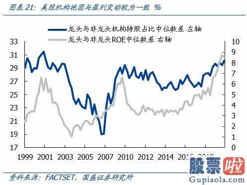 美股投资 注意事项-美股机构投资者前100大重仓股聚合在消费与成长