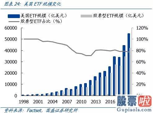 美股投资 注意事项-美股机构投资者前100大重仓股聚合在消费与成长