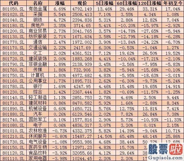 2020年股市分析预测图_量能有所放大