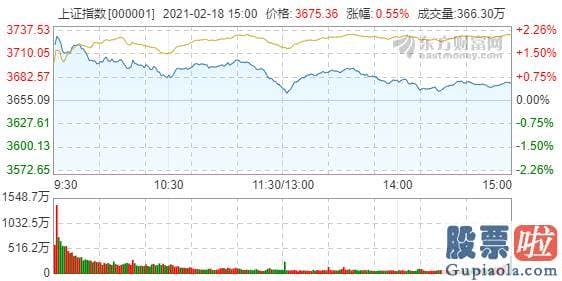 明日股市预测分析十大机构-沪深指数报收3675.36点