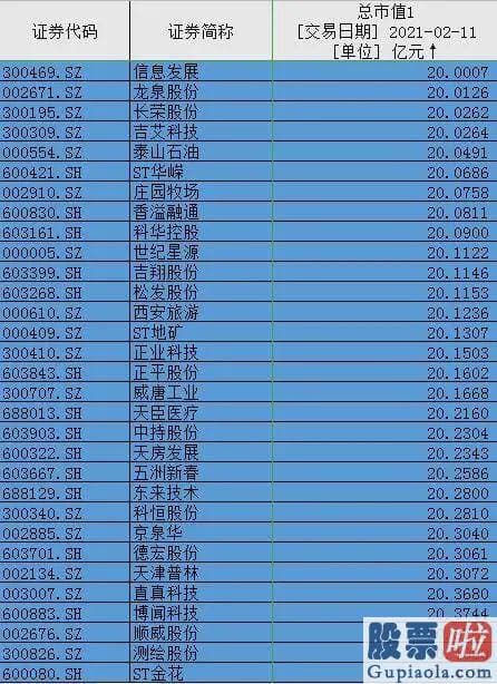 鲁兆股市行情分析预测_A股三大指数整体高开走强