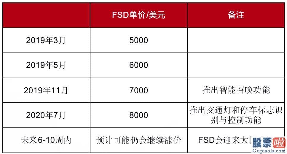 有中国人投资美股嘛：全球新能源汽车销售市场的竞争将愈发激烈