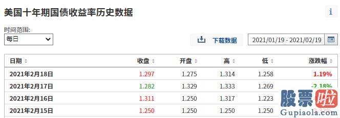 投资美股上限：苹果跌0.86%