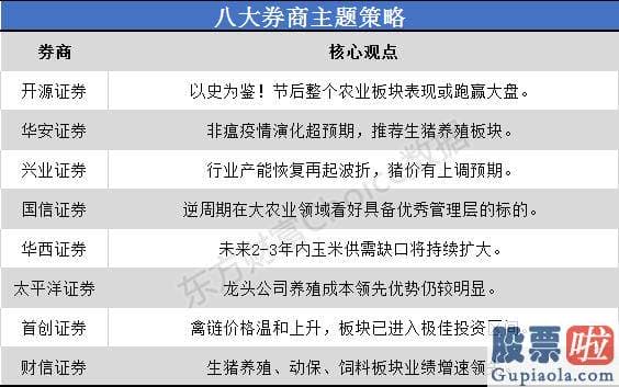 明天股票行情分析预测走势_农业版块近5年春节后30日累计涨下滑平均值为9.99%