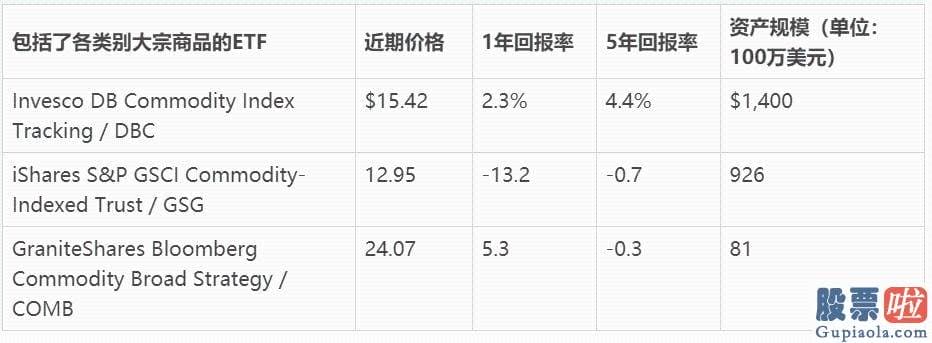 机构投资美股：通过这样做让投资更多样化