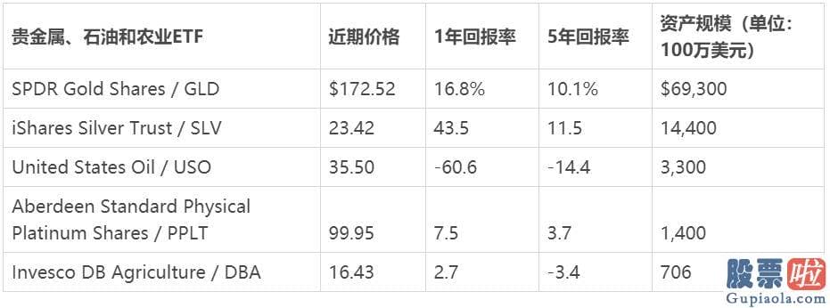 机构投资美股：通过这样做让投资更多样化